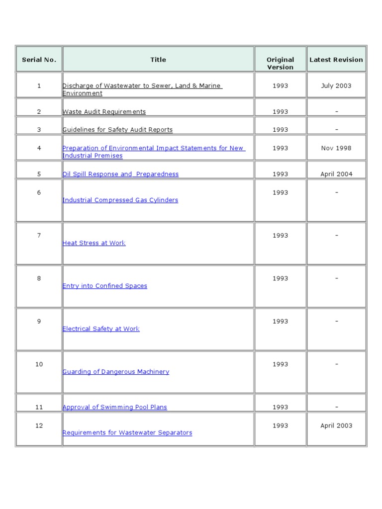 Dubai Municipality Codes List PDF Personal Protective Equipment