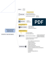 ESTRUCTURA DEL PROYECTO DE INVESTIGACIÓN