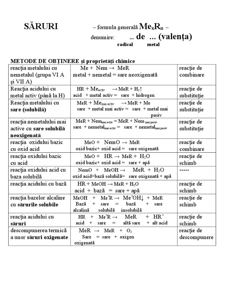 Saruri Schema Obtinere Proprietati | PDF