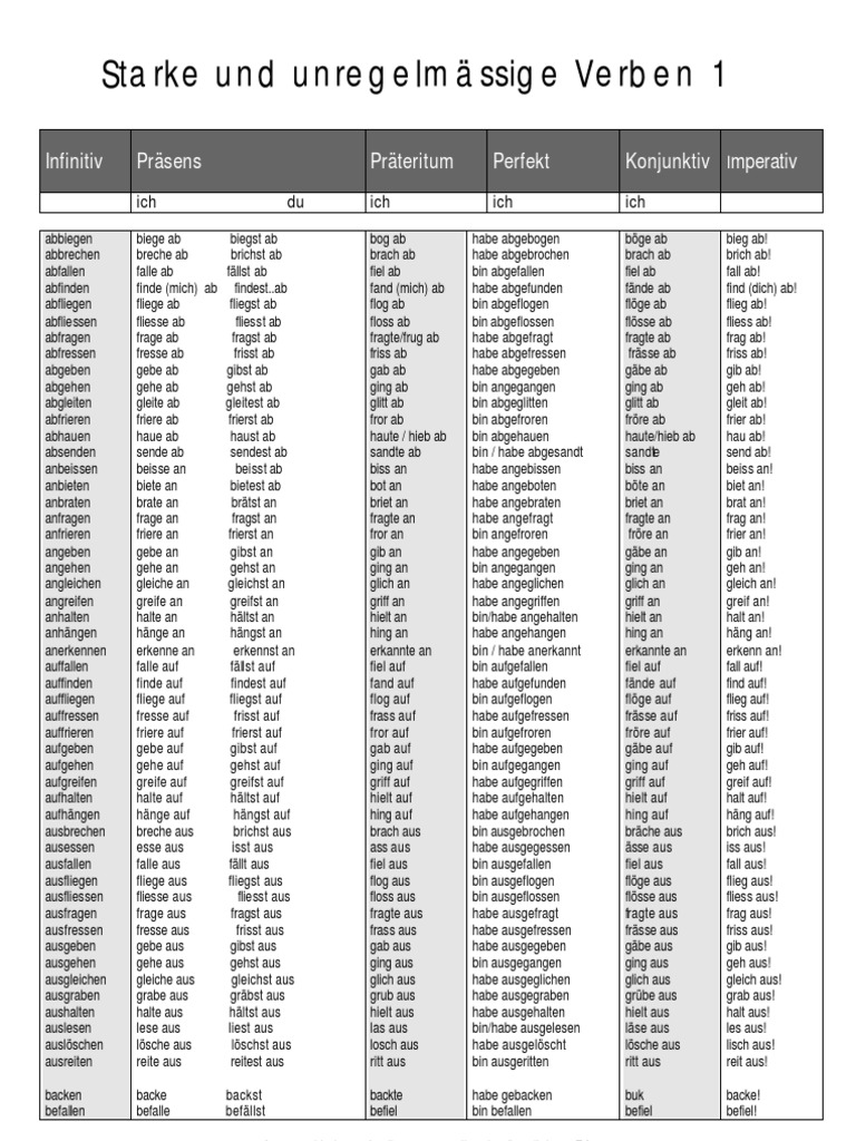 Liste Von Verben Mit Grundverb Falten – FDOMF