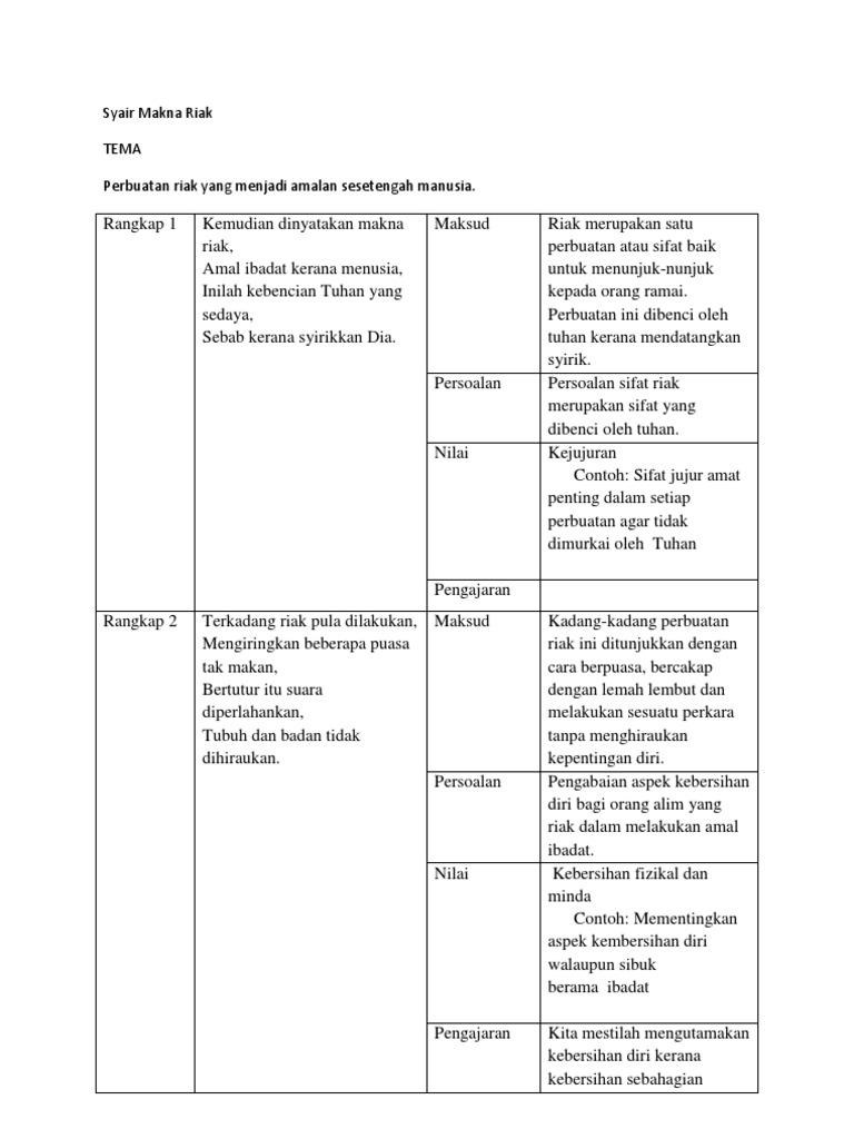 Contoh Riak dalam Ibadah dan Sifatnya | PDF | Pengembangan Diri