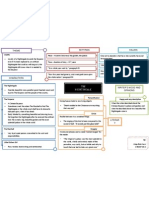 Mind Map English Nightingale