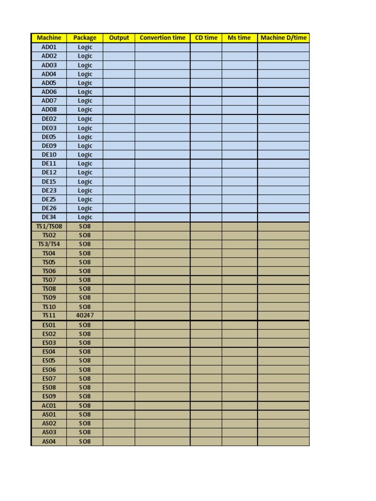 Machine Package Output Convertion Time CD Time Ms Time Machine D/time | PDF