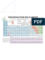 Periodensystem Der Elemente PDF