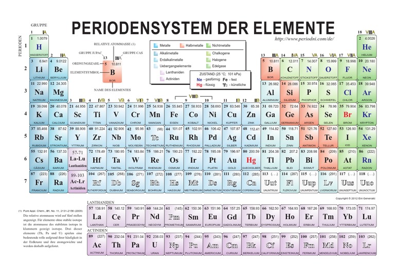 periodensystem der elemente.pdf