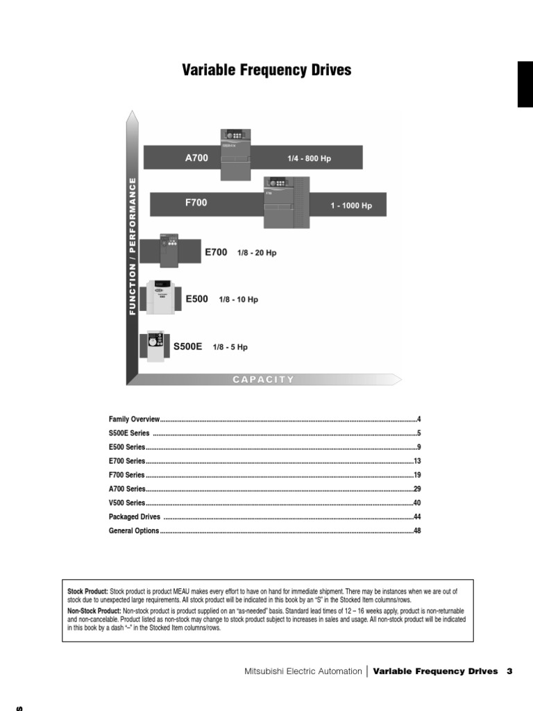 VARIABLE FREQUENCY DRIVES PDF intelligence overview