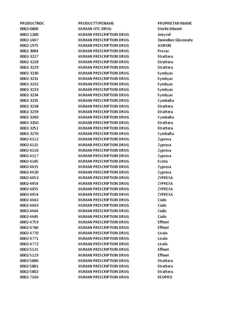 Product | PDF | Morphine | Functional Group