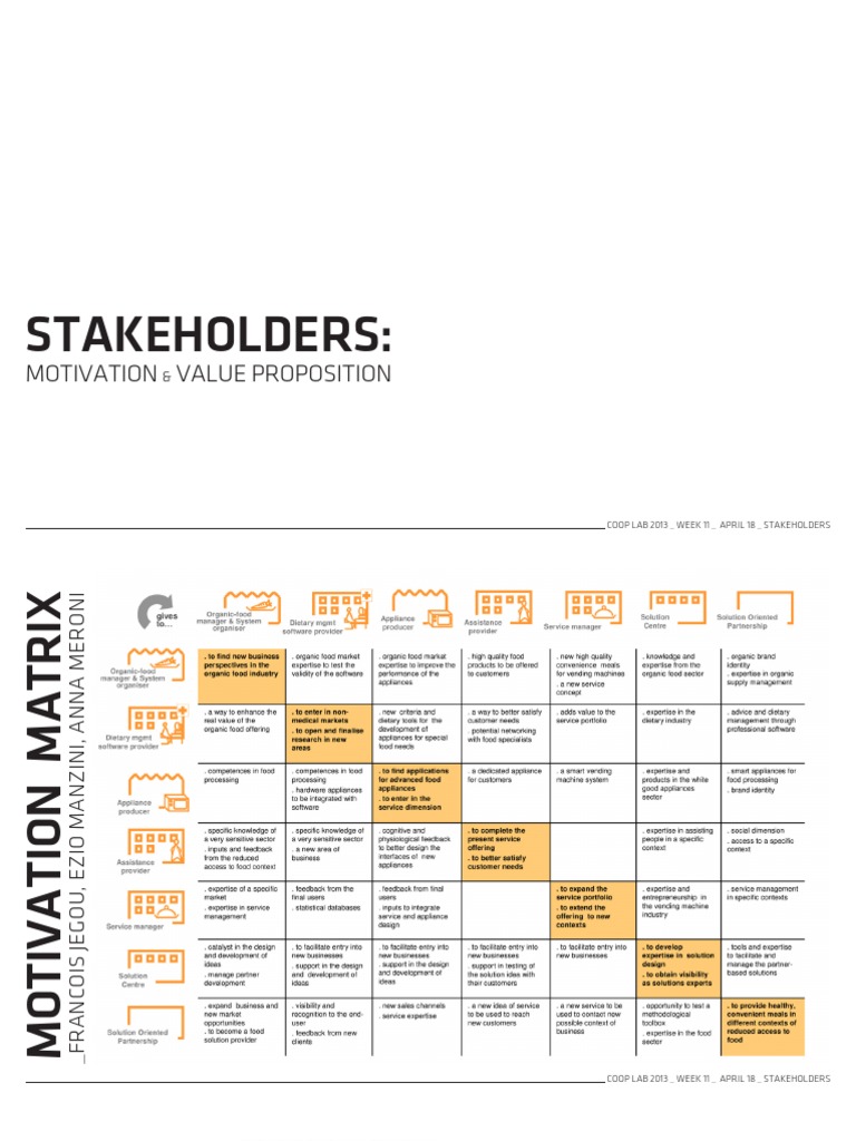 Motivation Matrix and Value Proposition | PDF | Social Science