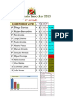 Classificação_2013_snoocker_4_jornada