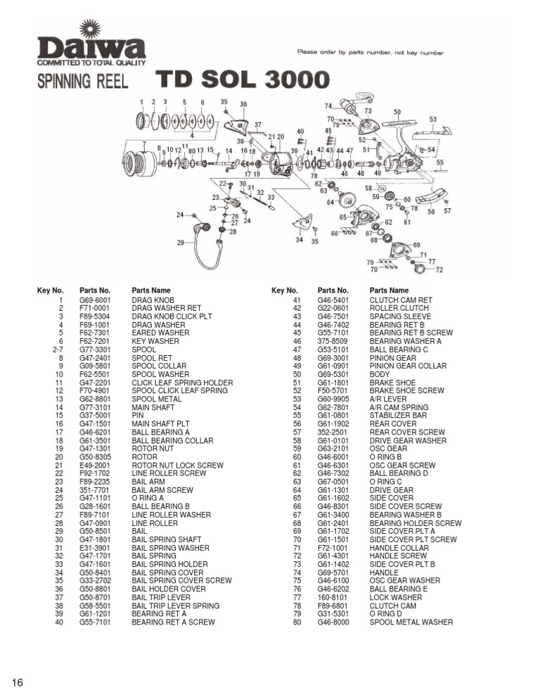 daiwa bg 3000 spinning reel parts manual 2026 LT – US Say goodbye to gear wear worries and hello to countless successful fishing trips Daiwa bg4500 bail assembly reassembly