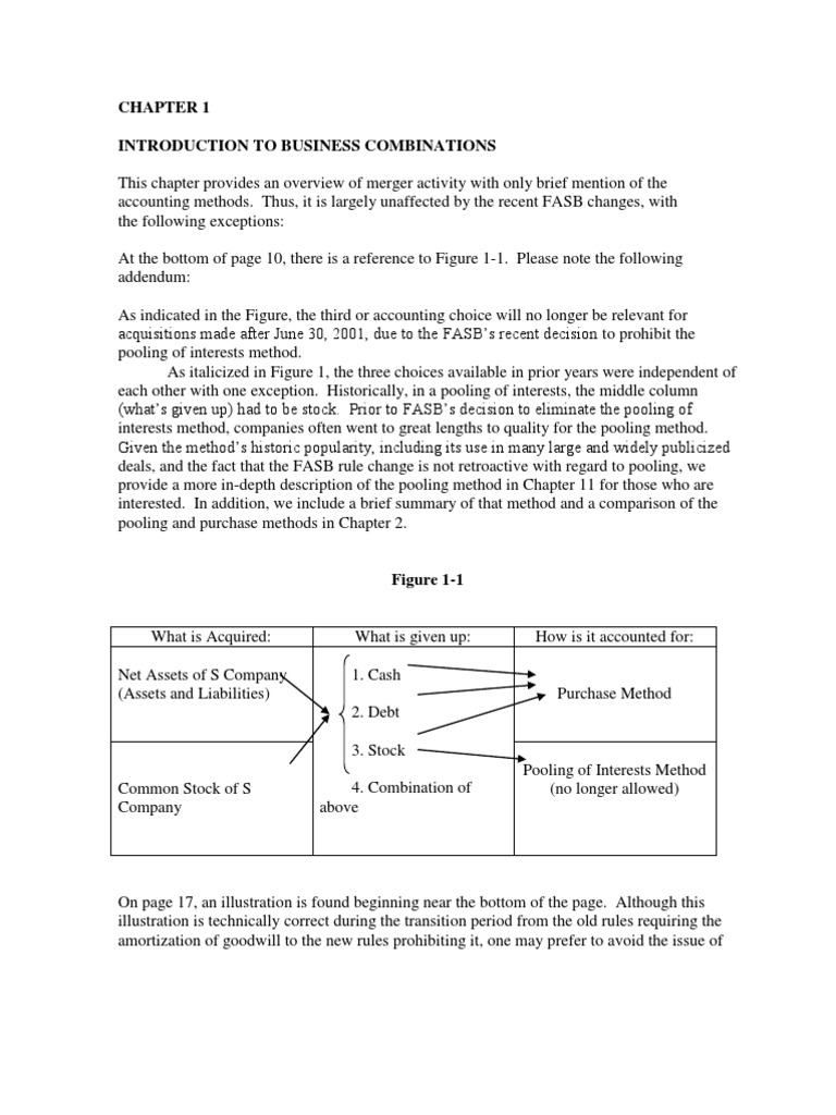 ch1 Notes | PDF | Finance & Money Management