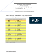 Nomenclatura de Compostos Orgânicos