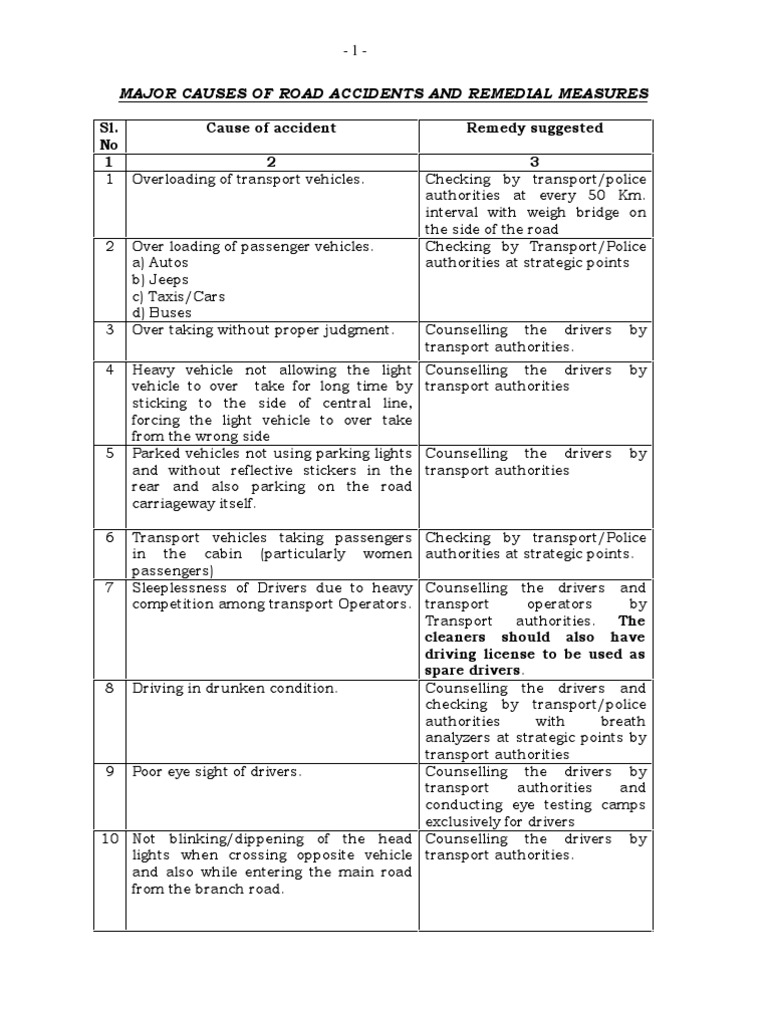 Major Causes of Road Accidents and Remedial Measures | PDF | Traffic ...