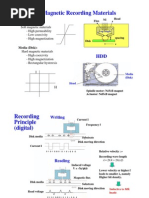 Magnetic Recording Materials