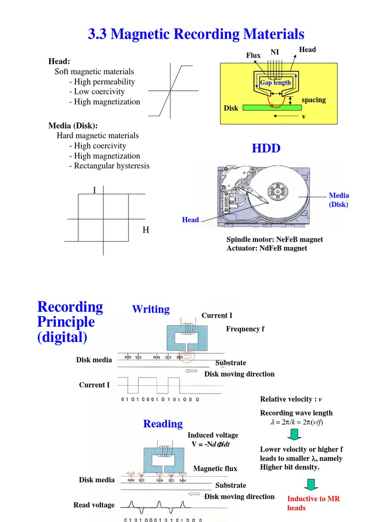 recording materials ppt Hard Disk Drive Chemical Product