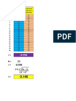 Prueba r de Pearson