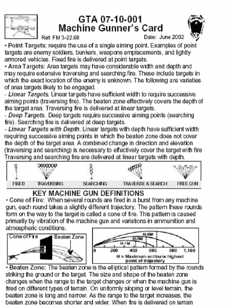Machine Gunners Card Gta 07-10-001 - 1 Jun 02 | PDF