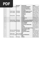 Teleperformance Locations and Contacts | PDF