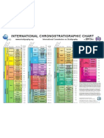 ChronostratChart2013-01.pdf