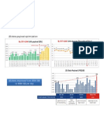 2G Data Payload Activity