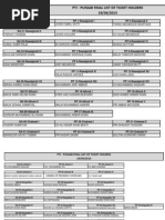 Download Final Signature List PUNJAB by PTI Official SN136885058 doc pdf