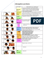 Rastreo Por Organos Par Biomagnetico