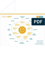 EBX Visao360