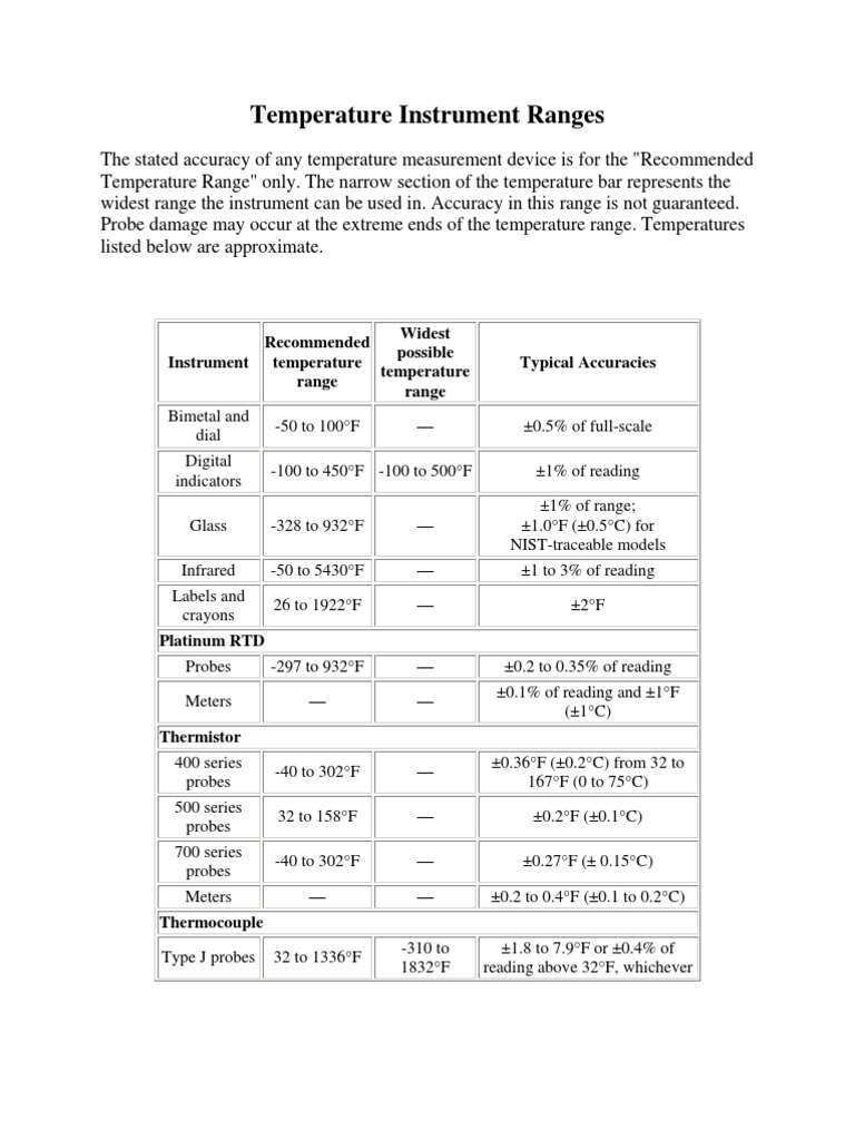 Temperature Instrument Ranges Calibration Metrology