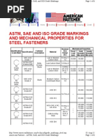 Bolt Grade Marking and Specifications | PDF | Screw | Steel