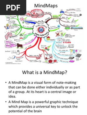 Mind Maps