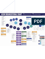 ASUW Organizational Chart