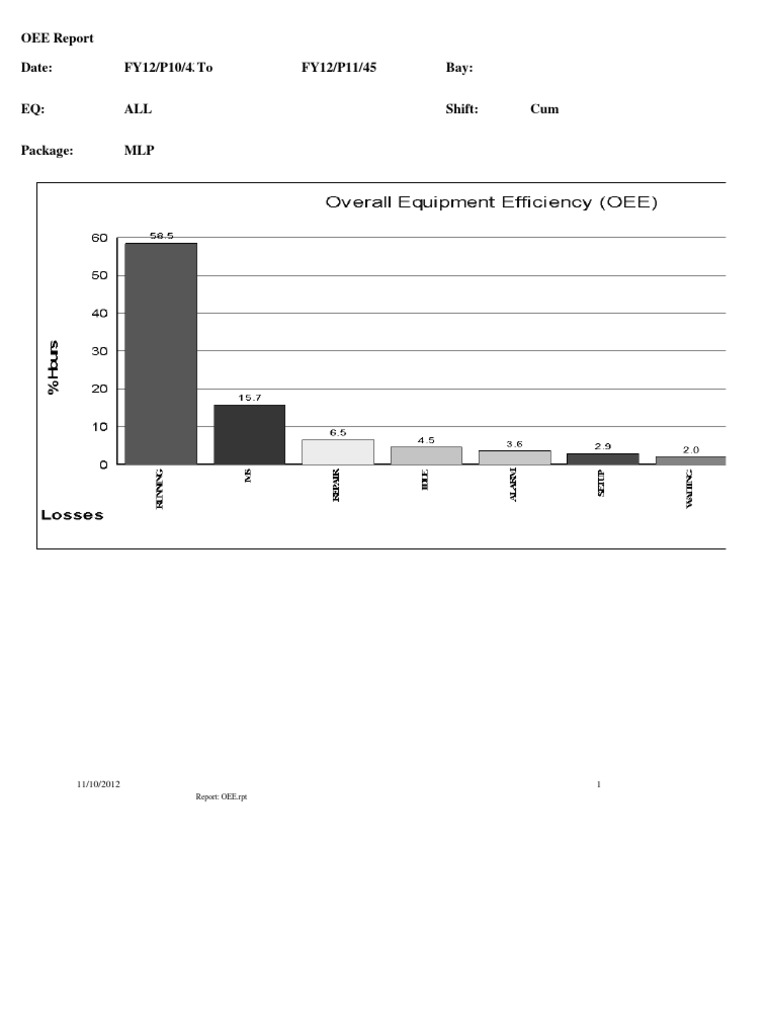 OEE Report for FY12/P10/43 | PDF