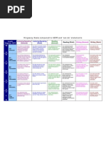 WPLN Level Scoring Reference Table | PDF | Literacy | Cognition