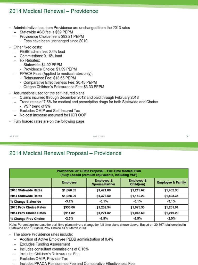 2014 Providence Medical Rates Update | PDF | Self Insurance | Patient ...