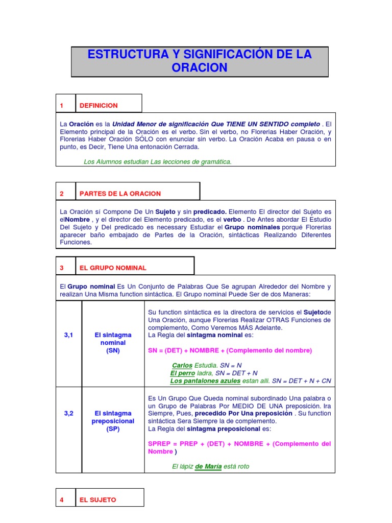 Estructura de la Oración y sus Partes | PDF | Asunto (gramática ...