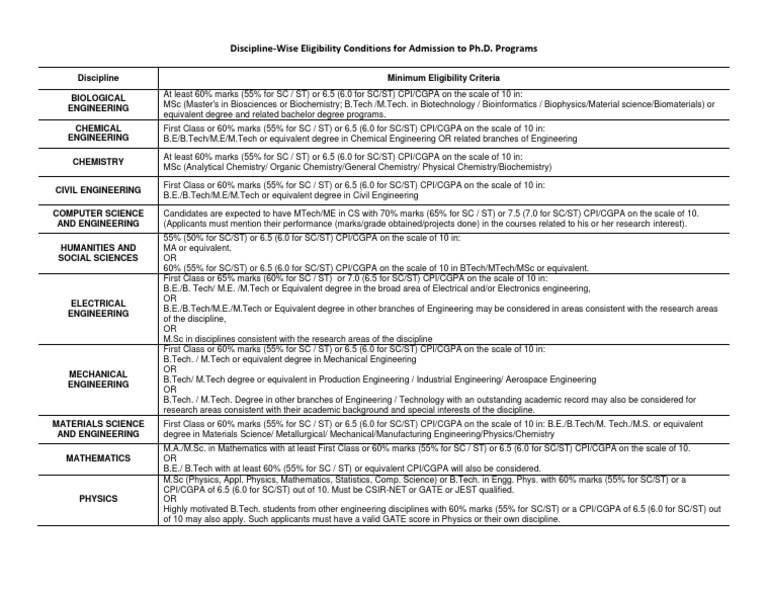 Ph.D. Admission Eligibility Criteria by Discipline | PDF | Master Of ...