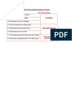 Linking the Eight Step Model to Three Important Phases of Change