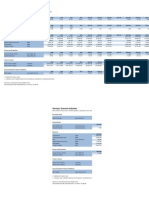 Economic Indicators (IFS)