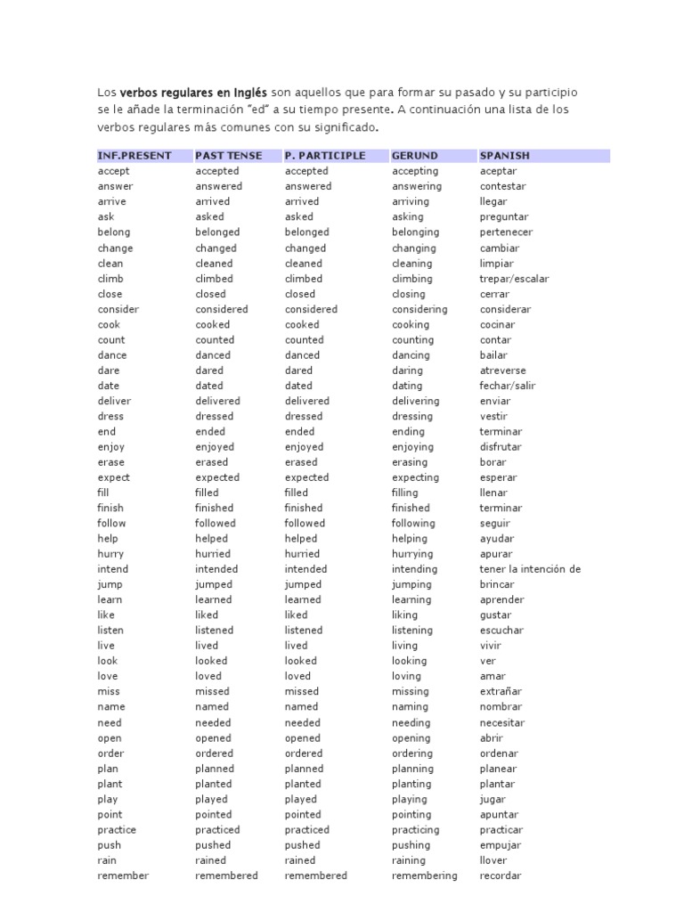 Lista De Verbos Regulares E Irregulares En Ingls Ms De 40 Verbos
