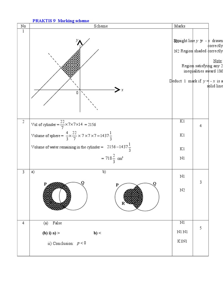 Praktis SPM 9 - Scheme | PDF | Geometry | Mathematical Analysis