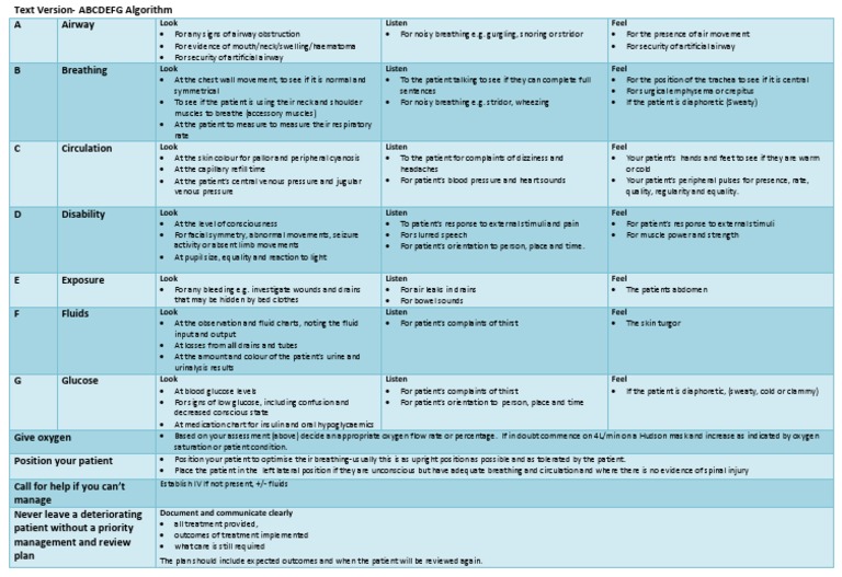 Abcdef Text | PDF | Respiratory Tract | Breathing