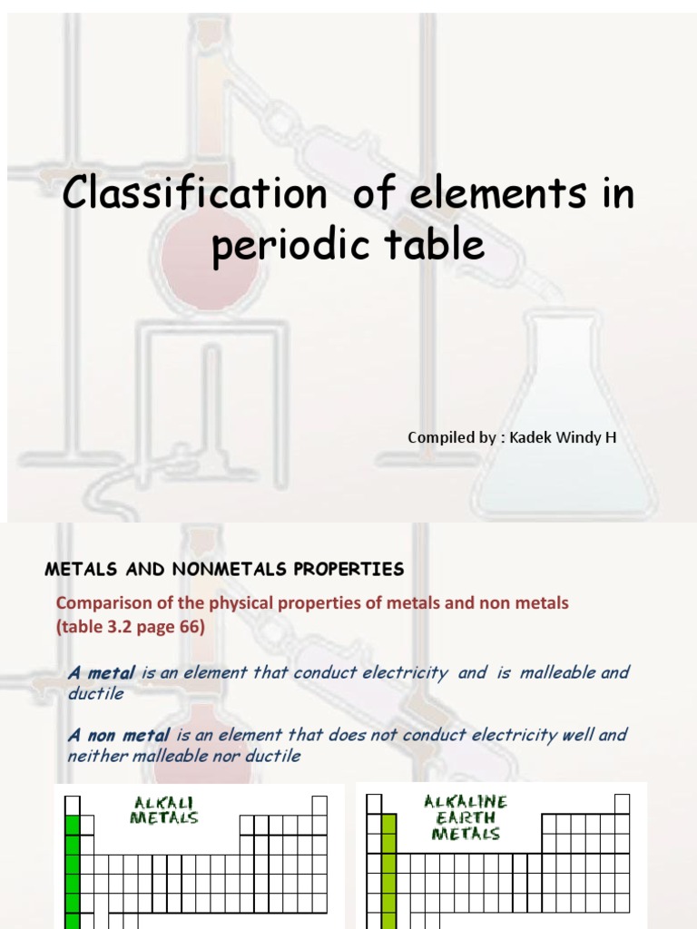 Classification Of Elements In Periodic Table Compiled By Kadek Windy H