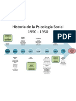 61557960 Historia de La Psicologia Social