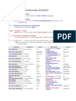 Liste KListe Kasusergänzungen Der Verben