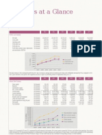 Financial Highlights of 6 Years and EPS of Attock petroleum