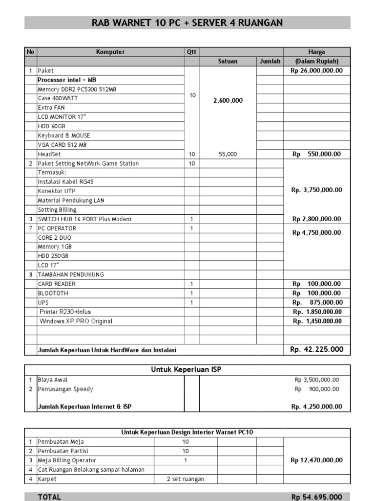 Contoh rab 17 and 45