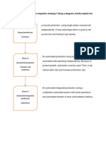 What Is An Automation Migration Strategy? Using A Diagram, Briefly Explain The Definition