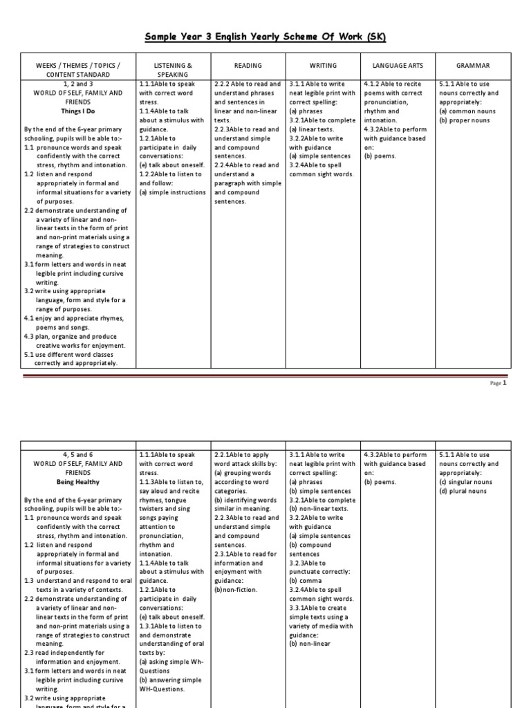 Sample RPT Bi KSSR Year 3 SK | PDF