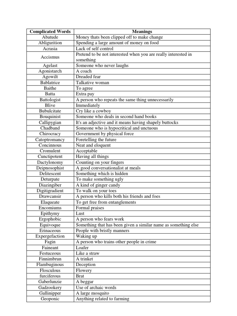 Complicated and Long English Words | PDF | Languages