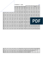 Tablas de Factores